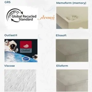 The innovative technological construction materials of Magnistretch by Magniflex in Lefko, Corinth