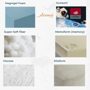 Τα καινοτόμα τεχνολογικά υλικά κατασκευής του στρώματος της Magniflex στο Λευκό Κορινθία Πελοπόννησος