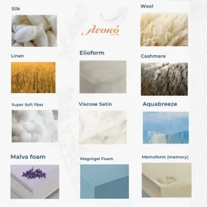 MEDICAL MATTRESS MAESTRO DUAL CORE 14