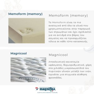 ΥΛΙΚΑ ΣΤΟ ΜΑΞΙΛΑΡΙ MAGNISTRETCH ΜΕ MAGNICOOL MEMOFORM ΑΦΡΟ ΜΝΗΜΗΣ ΣΤΗΝ ΚΟΡΙΝΘΟ