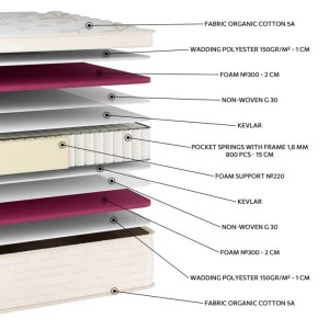 FOAM, POCKETS, COTTON, POLYESTER WADDING LAYERS OF EN22 MATTRESS AT LEFKO SHOP