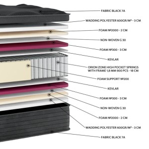 layers of black mattress orion, with highr bonnel pockets, foam