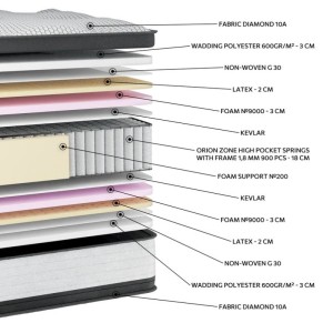 ΟΙ ΣΤΡΩΣΕΙΣ ΤΟΥ diamond ΣΤΡΩΜΑΤΟΣ ORION EN34 ΜΕ ΑΝΕΞΑΡΤΗΤΑ ΨΗΛΑ ΕΛΑΤΗΡΙΑ ΚΑΙ λατεξ