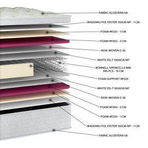 ORTHOPEDIC MATTRESS EN03 ALOEVERA FIRM SUPPORT ORION STROM GREECE