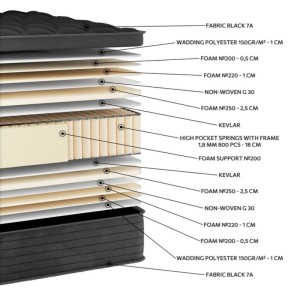 επίπεδα στο en200 orion Στρώμα μέτριας προς σκληρής σκληρότητας με υψηλά ελατήρια High Pocket