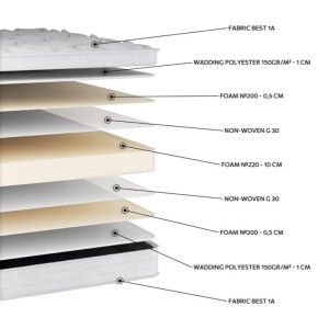 ΟΙΚΟΝΟΜΙΚΟ ΧΑΜΗΛΟ ΣΤΡΩΜΑ ΜΕ ΑΦΡΟ FOAM ΟΡΙΟΝ ΣΤΟ ΛΕΥΚΟ