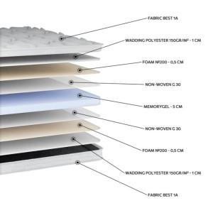 EXTRA SOFT MATTRESS TOPPER 8cm. layers at lefko shop