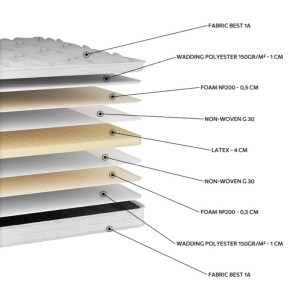 ORION MATTRESS TOPPER EN53 BEST EXTRA LATEX
