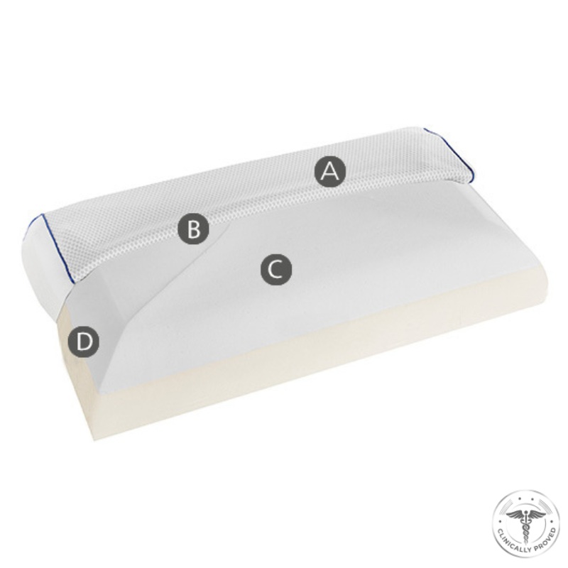 Οι στρώσεις του ανατομικού μαξιλαριού για αυχένα magnistretch